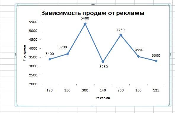 Корреляция в Excel 5