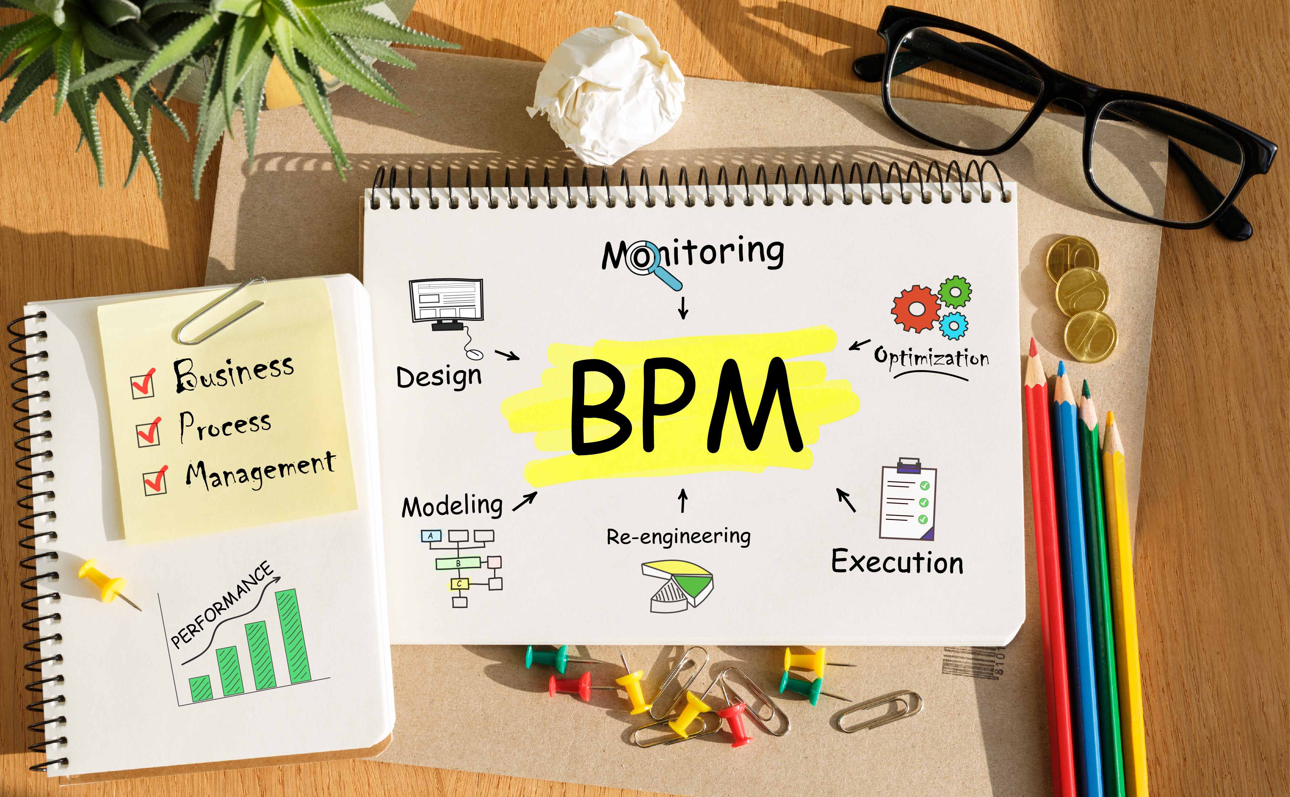 Нотация BPMN: популярность и основные элементы
