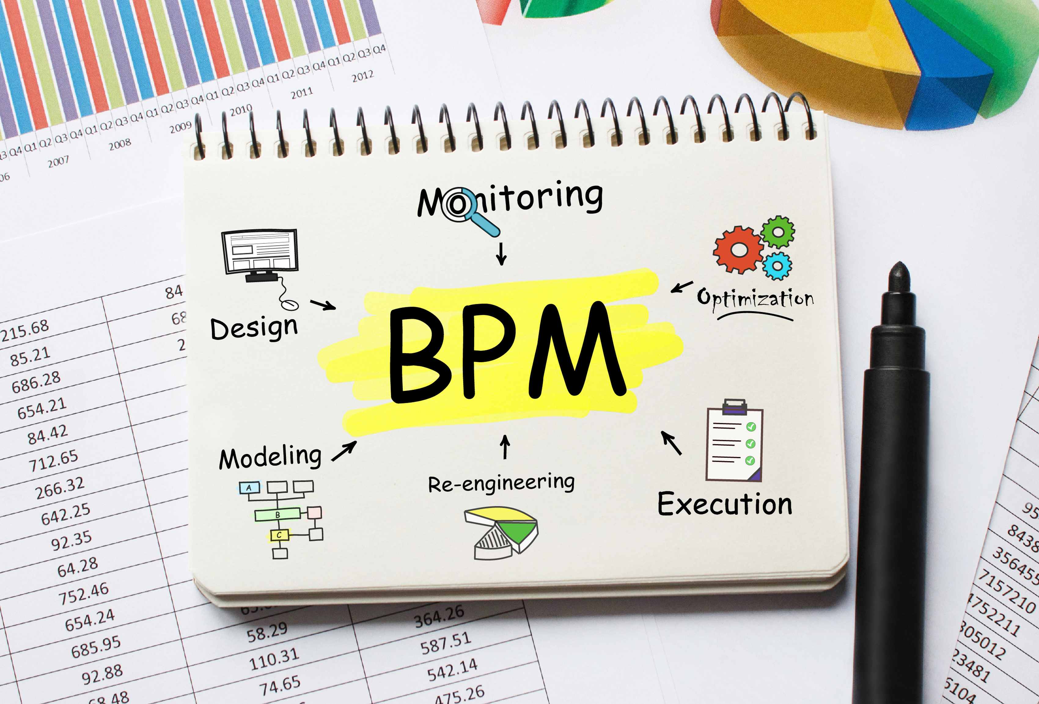 Пошаговый план создания модели бизнес-процесса в BPMN