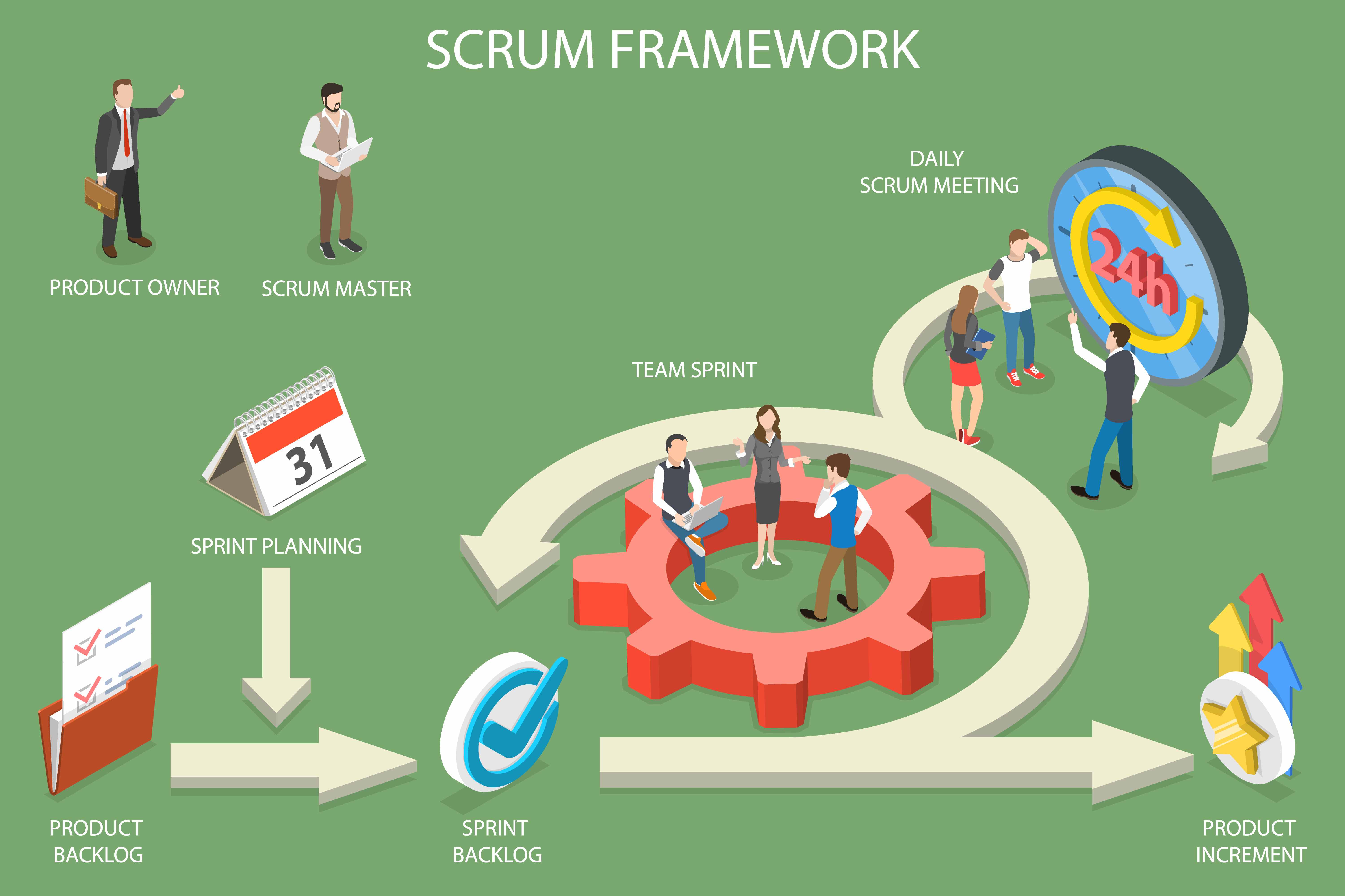 Этапы управления проектами по Scrum