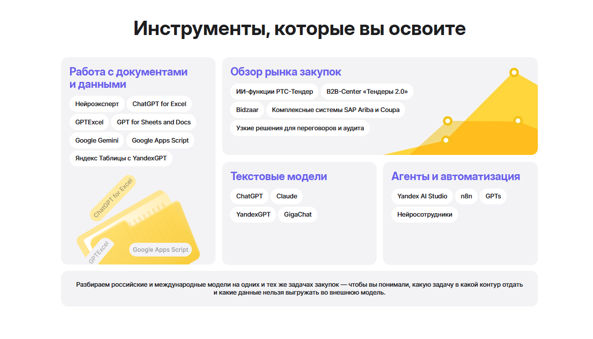 Специализированный ИИ или ChatGPT: какие нейросети реально помогают закупщику в 2026
