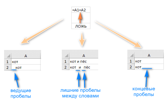 Как вывести формулу в excel