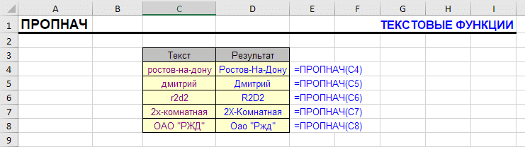 ПРОПНАЧ