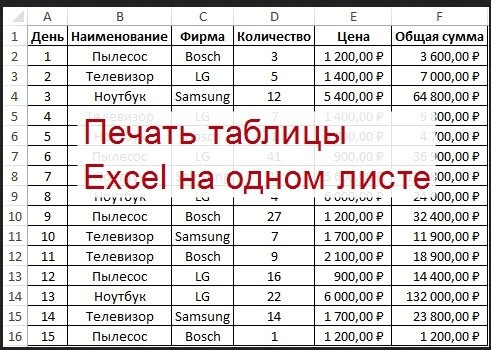 Инструкция, как распечатать таблицу в Excel на одном листе