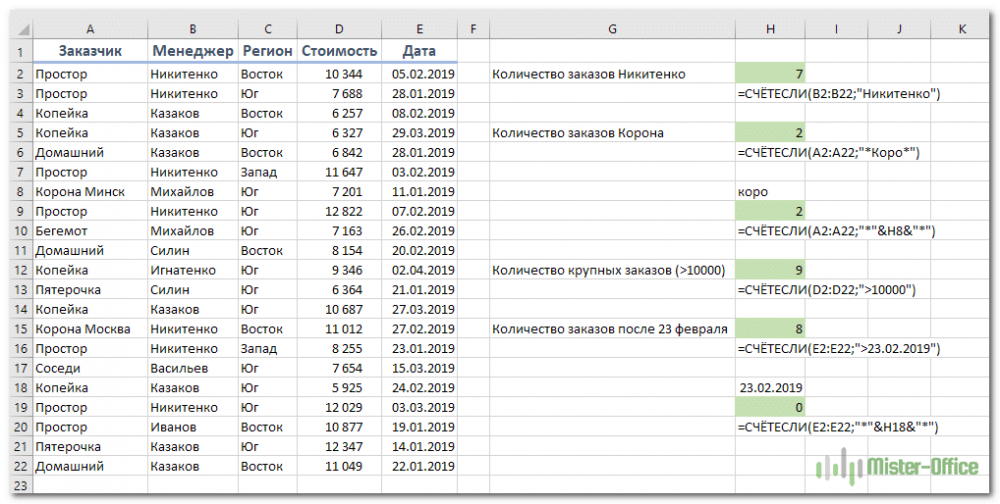 СЧЕТЕСЛИ в Excel — примеры функции с одним и несколькими условиями