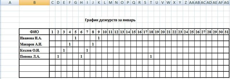 График дежурств