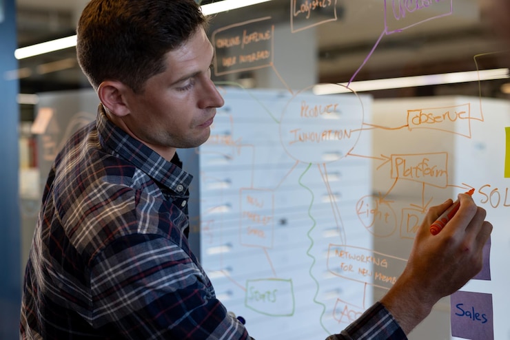 agile project manager